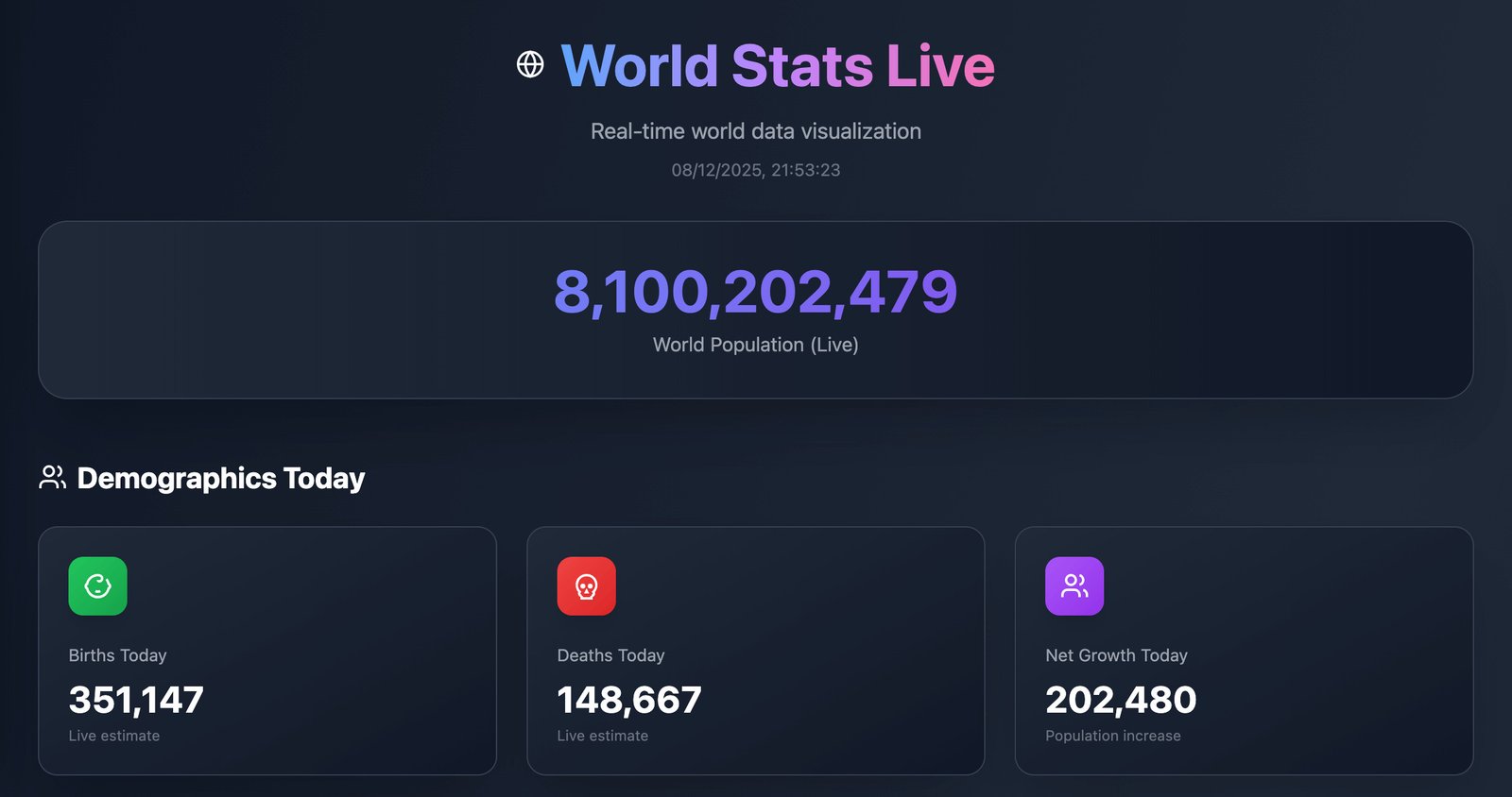 World Stats